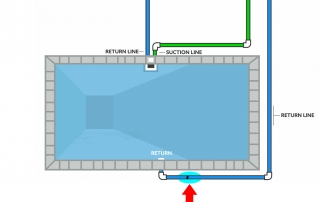 Pool Plumbing Water Leak Repair